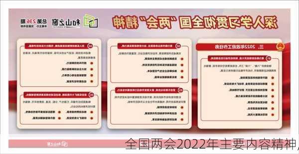 全国两会2022年主要内容精神,-第2张图片-星梦范文网