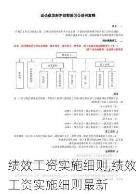 绩效工资实施细则,绩效工资实施细则最新