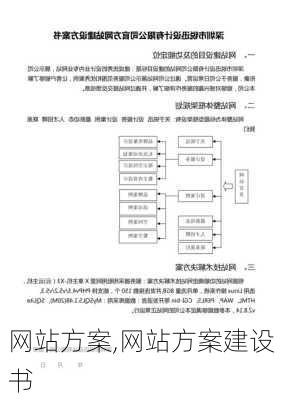 网站方案,网站方案建设书