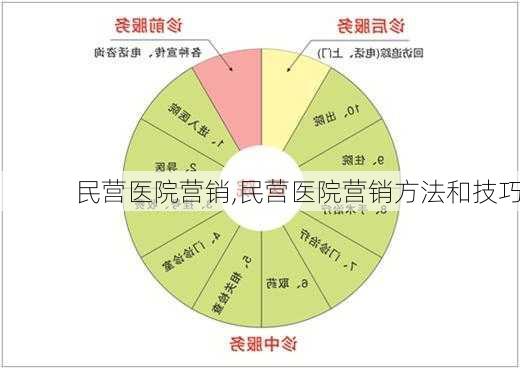 民营医院营销,民营医院营销方法和技巧-第2张图片-星梦范文网