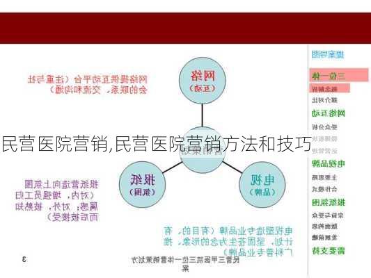 民营医院营销,民营医院营销方法和技巧-第2张图片-星梦范文网