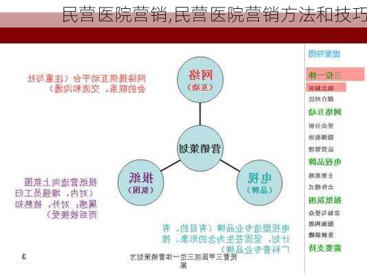 民营医院营销,民营医院营销方法和技巧-第3张图片-星梦范文网