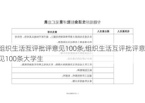 组织生活互评批评意见100条,组织生活互评批评意见100条大学生-第2张图片-星梦范文网