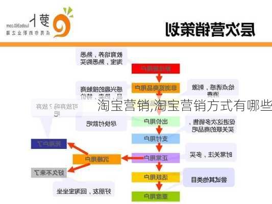 淘宝营销,淘宝营销方式有哪些