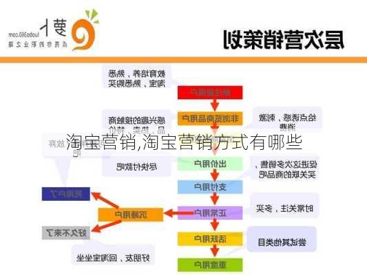 淘宝营销,淘宝营销方式有哪些