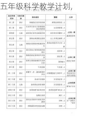 五年级科学教学计划,-第2张图片-星梦范文网