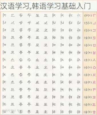 汉语学习,韩语学习基础入门-第3张图片-星梦范文网