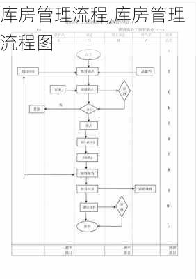 库房管理流程,库房管理流程图