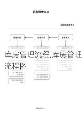 库房管理流程,库房管理流程图-第2张图片-星梦范文网