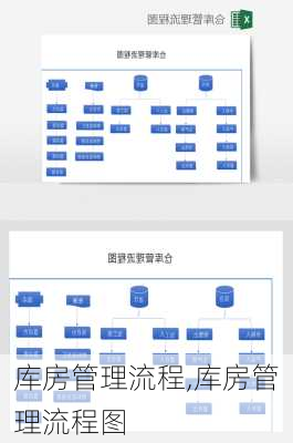 库房管理流程,库房管理流程图-第3张图片-星梦范文网