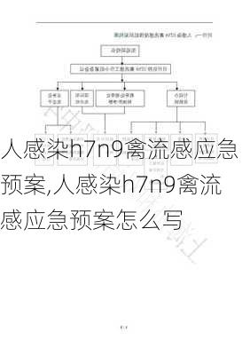 人感染h7n9禽流感应急预案,人感染h7n9禽流感应急预案怎么写-第3张图片-星梦范文网