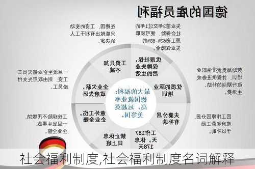 社会福利制度,社会福利制度名词解释