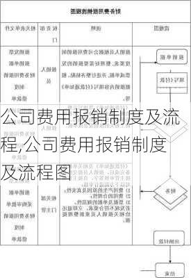 公司费用报销制度及流程,公司费用报销制度及流程图-第2张图片-星梦范文网