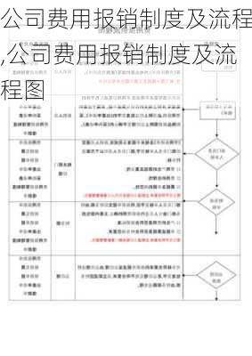 公司费用报销制度及流程,公司费用报销制度及流程图-第3张图片-星梦范文网