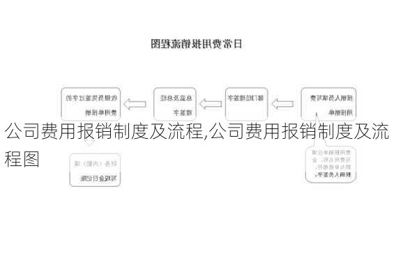 公司费用报销制度及流程,公司费用报销制度及流程图