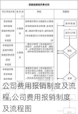 公司费用报销制度及流程,公司费用报销制度及流程图-第2张图片-星梦范文网