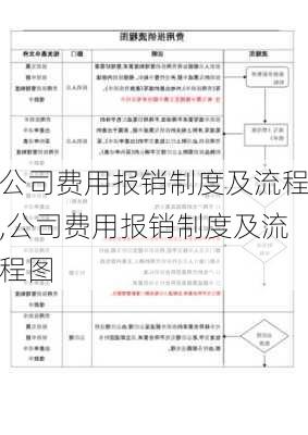 公司费用报销制度及流程,公司费用报销制度及流程图-第3张图片-星梦范文网