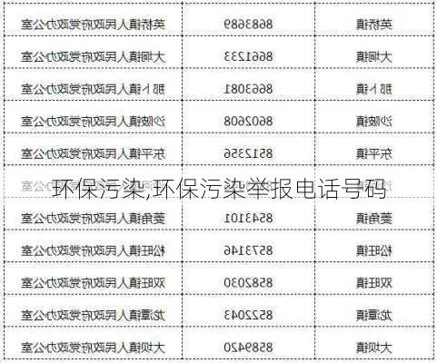 环保污染,环保污染举报电话号码-第2张图片-星梦范文网