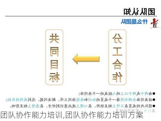 团队协作能力培训,团队协作能力培训方案