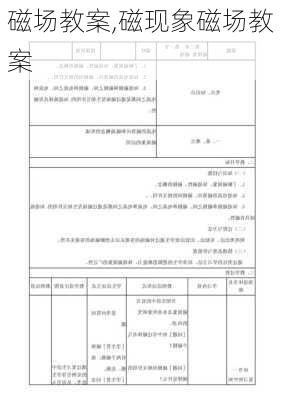 磁场教案,磁现象磁场教案-第3张图片-星梦范文网