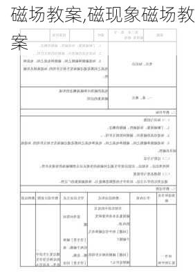 磁场教案,磁现象磁场教案-第3张图片-星梦范文网