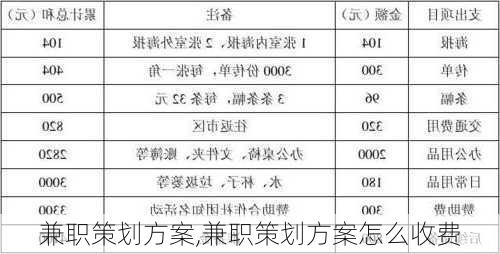 兼职策划方案,兼职策划方案怎么收费-第2张图片-星梦范文网