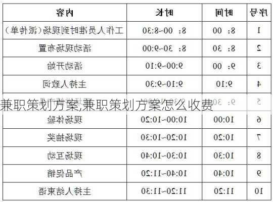 兼职策划方案,兼职策划方案怎么收费