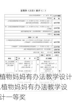 植物妈妈有办法教学设计,植物妈妈有办法教学设计一等奖-第3张图片-星梦范文网