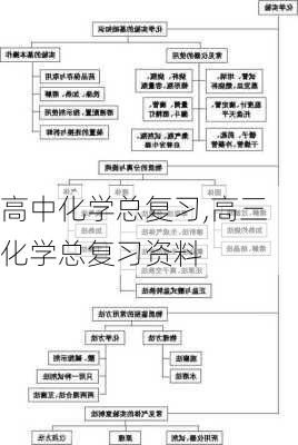 高中化学总复习,高三化学总复习资料-第3张图片-星梦范文网