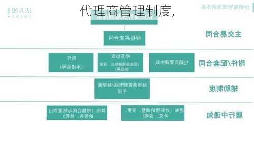 代理商管理制度,-第3张图片-星梦范文网