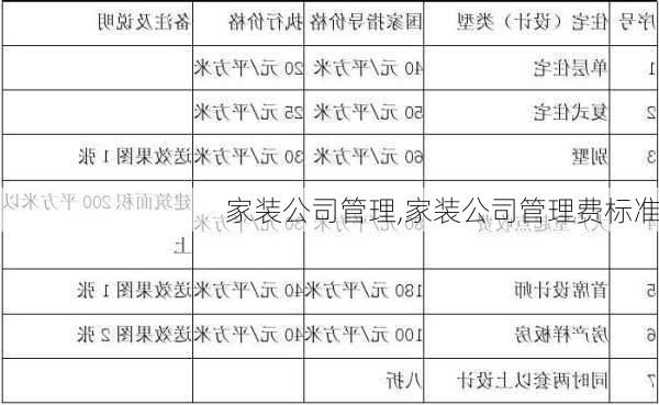 家装公司管理,家装公司管理费标准-第3张图片-星梦范文网