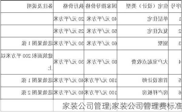 家装公司管理,家装公司管理费标准-第3张图片-星梦范文网