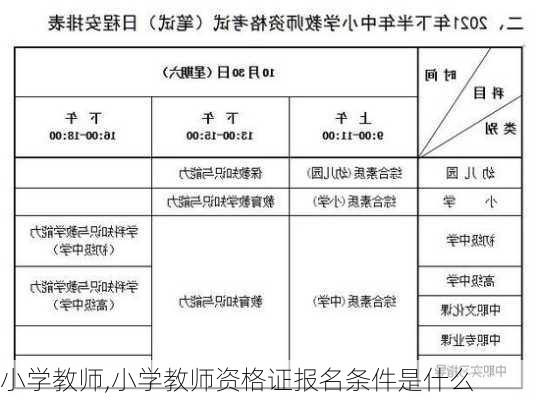 小学教师,小学教师资格证报名条件是什么-第3张图片-星梦范文网