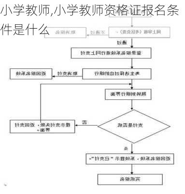 小学教师,小学教师资格证报名条件是什么-第2张图片-星梦范文网