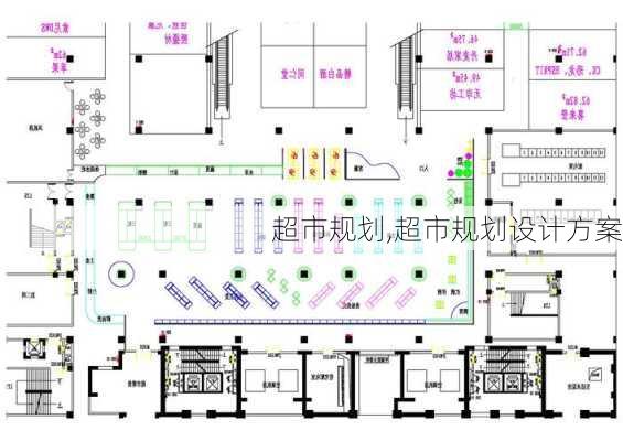 超市规划,超市规划设计方案-第3张图片-星梦范文网