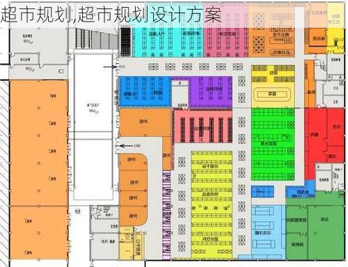 超市规划,超市规划设计方案-第2张图片-星梦范文网