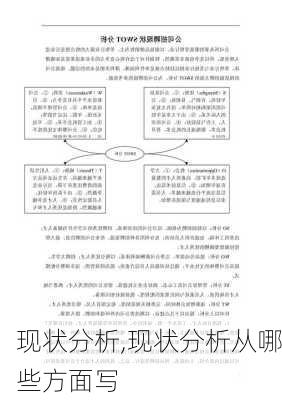 现状分析,现状分析从哪些方面写