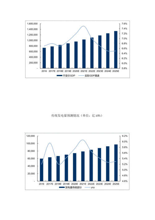 现状分析,现状分析从哪些方面写-第3张图片-星梦范文网