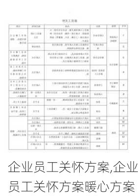 企业员工关怀方案,企业员工关怀方案暖心方案