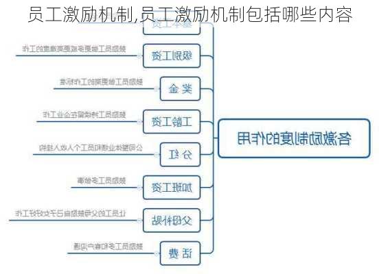 员工激励机制,员工激励机制包括哪些内容