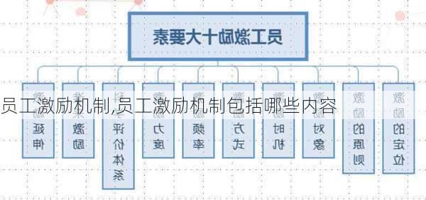 员工激励机制,员工激励机制包括哪些内容-第3张图片-星梦范文网