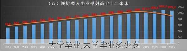 大学毕业,大学毕业多少岁-第2张图片-星梦范文网