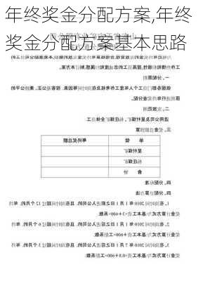 年终奖金分配方案,年终奖金分配方案基本思路-第2张图片-星梦范文网