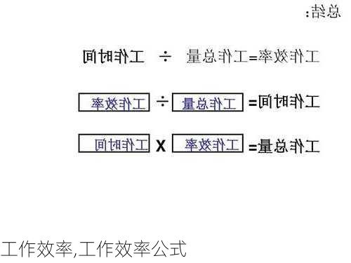 工作效率,工作效率公式