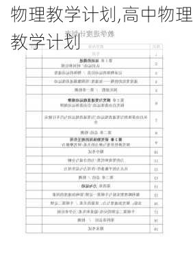 物理教学计划,高中物理教学计划-第3张图片-星梦范文网