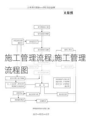 施工管理流程,施工管理流程图