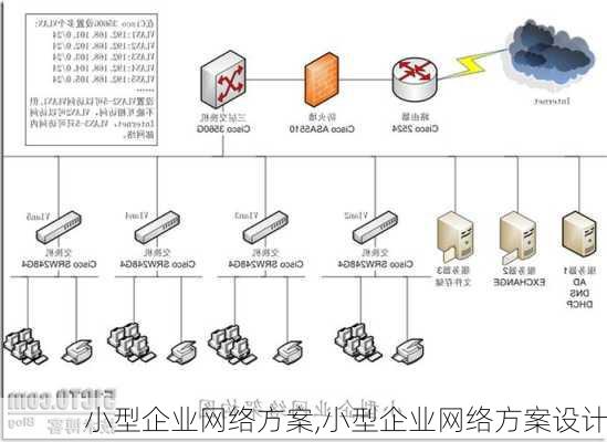 小型企业网络方案,小型企业网络方案设计-第2张图片-星梦范文网