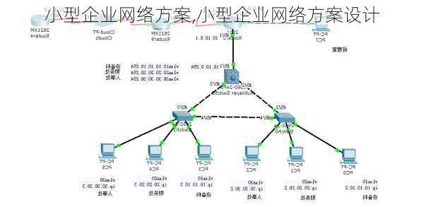 小型企业网络方案,小型企业网络方案设计-第3张图片-星梦范文网