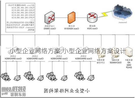 小型企业网络方案,小型企业网络方案设计-第2张图片-星梦范文网