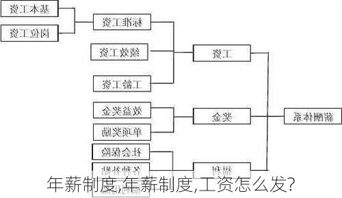 年薪制度,年薪制度,工资怎么发?-第2张图片-星梦范文网